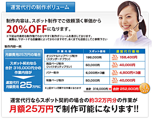 運営代行の制作ボリューム